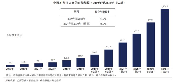 一个真理这家中国AI黑马冲刺IPO尊龙凯时ag旗舰厅网站13年死磕(图2)