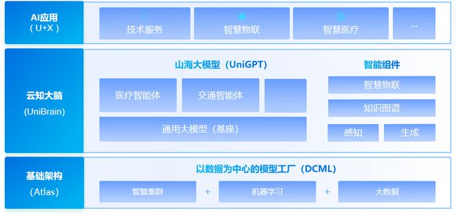 一个真理这家中国AI黑马冲刺IPO尊龙凯时ag旗舰厅网站13年死磕(图1)