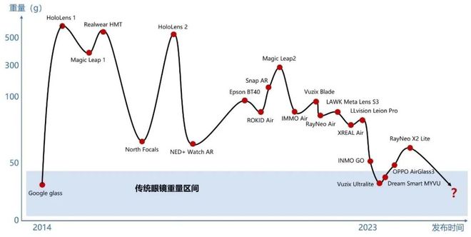 I硬件的突围方向和可能性未来尊龙人生就是博万字探讨：A