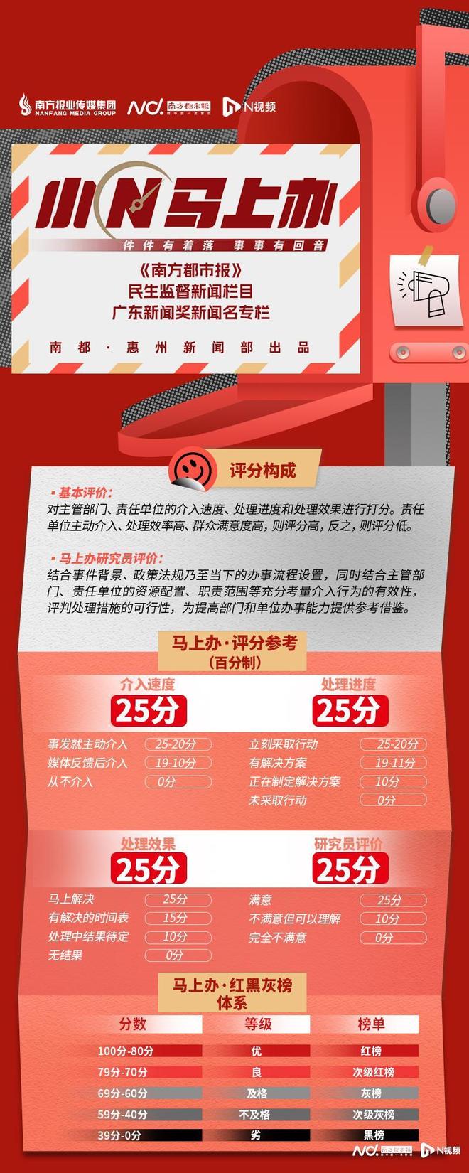 宾大道居民盼开通公交路线部门回应了！尊龙凯时app网站出行不方便惠阳迎(图3)